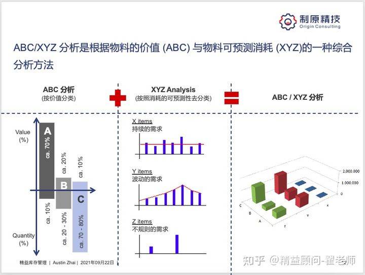 农产品库存管理的技巧和方法有哪些