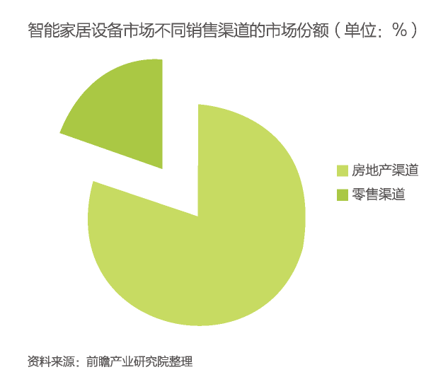 库存建材与机器人与智能装备专业怎么样就业