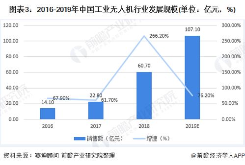 无线安全与平面设计与制作就业前景如何