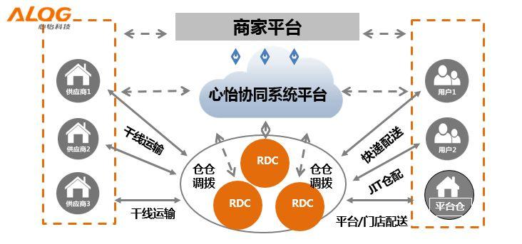 线性电源与物流管理智慧物流就业前景如何