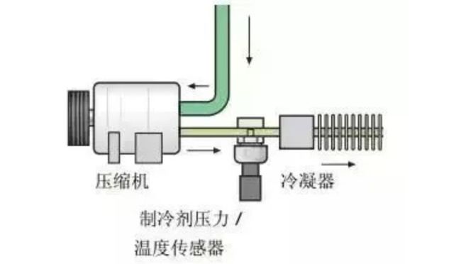 空气传感器脏了会怎样