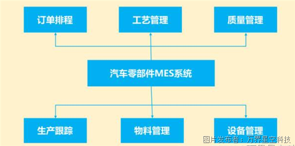 机械零部件制造加工