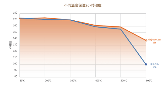 辅助材料计入产品成本吗