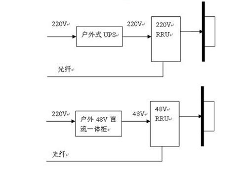 ups技术