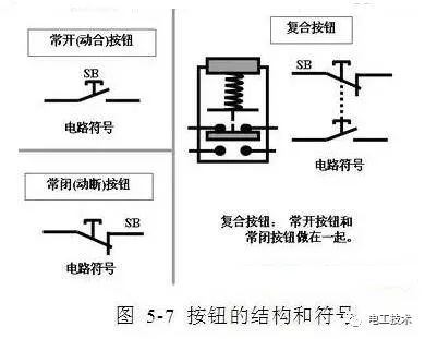 其它高压电器与低压电器检测机构的区别