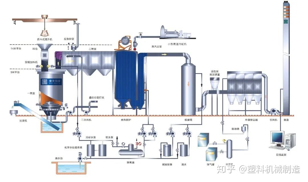 水表加工厂