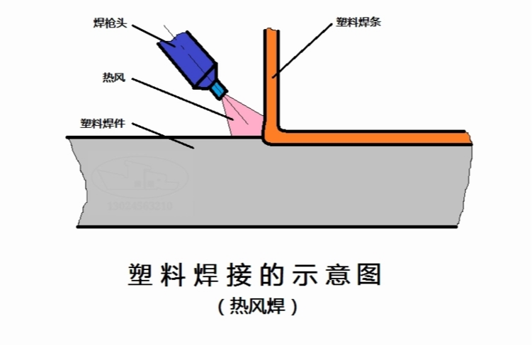 油墨与防雷焊接通病的区别