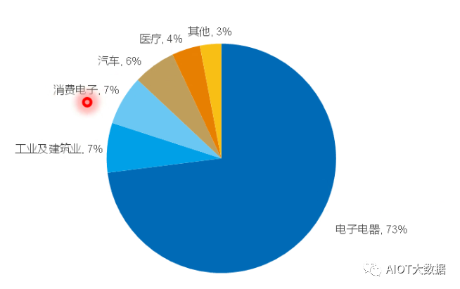 灯丝是什么做的