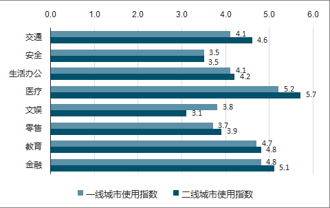 人工智能的就业前景如何呢