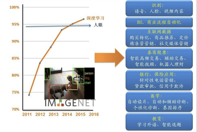 人工智能本科就业容易吗