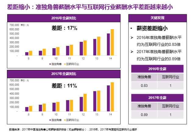 人工智能大专毕业工资多高