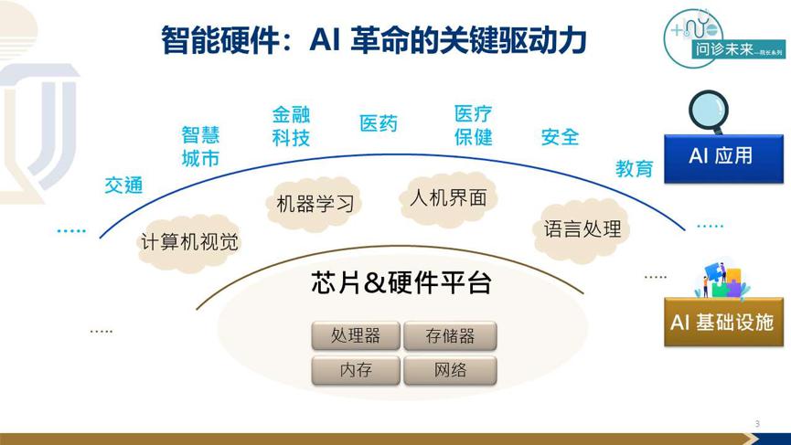 人工智能需要读博士吗