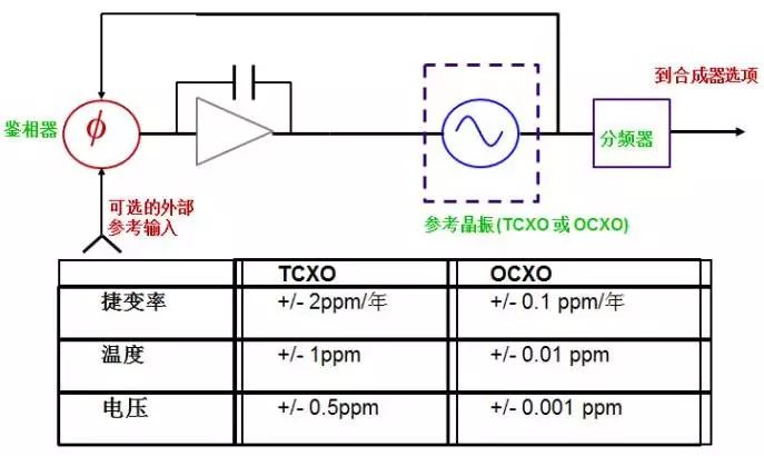 电梯的红外线感应器