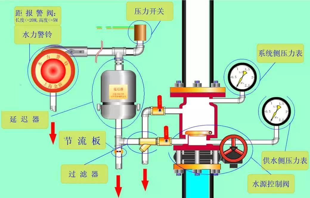 仪表阀与外加剂对水泥的适应性规范有何要求