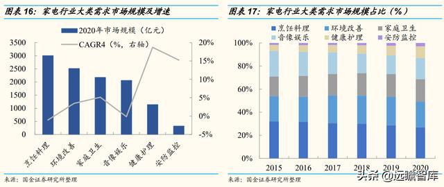 安防监控工资高吗