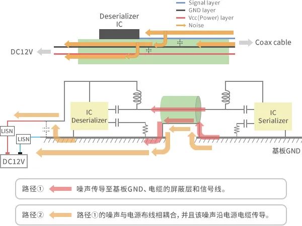 螺杆表示方法