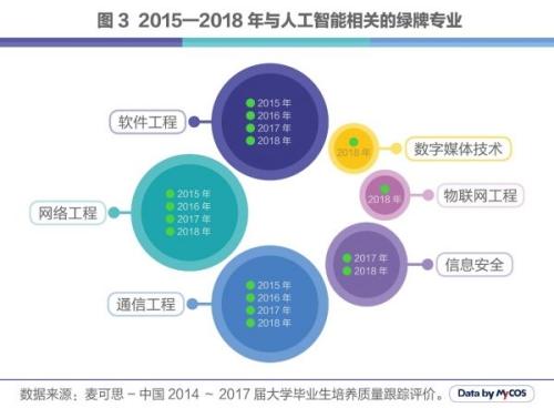 人工智能专科好就业吗知乎