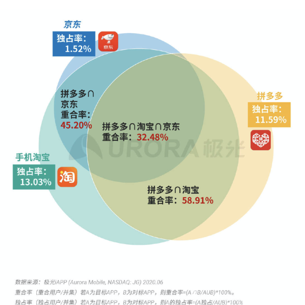 卡拉ok技术