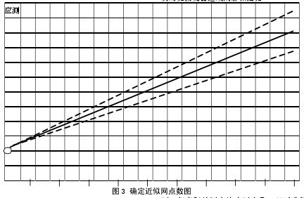 照度计量的优缺点