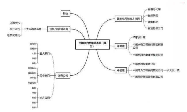 电力系统自动化专业介绍