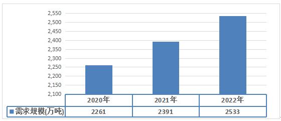 加工建材产品项目