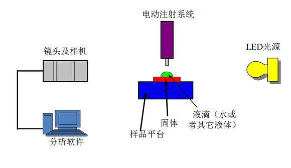 流量测量仪器原理及方法