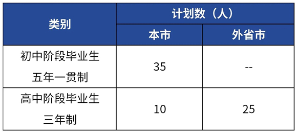 人工智能专业就业岗位名称