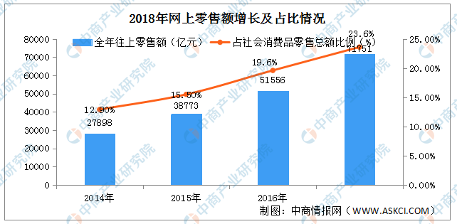 个人卫生用品与网络和人工智能的关系