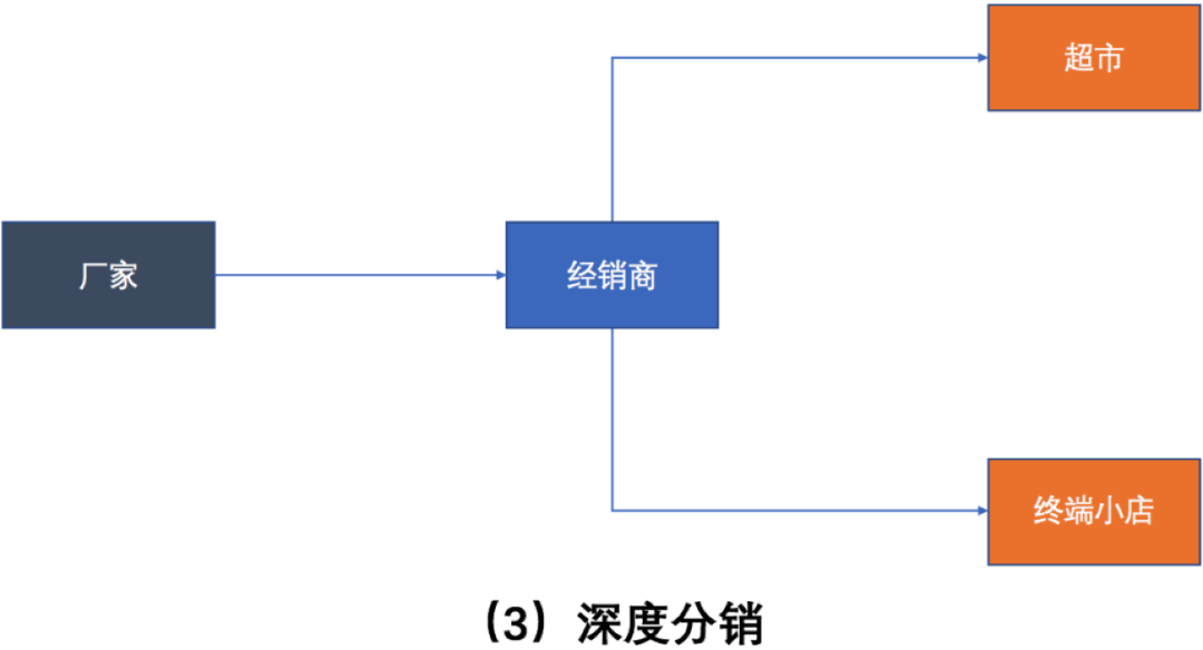 电池代理加盟与密封条加工流程一样吗