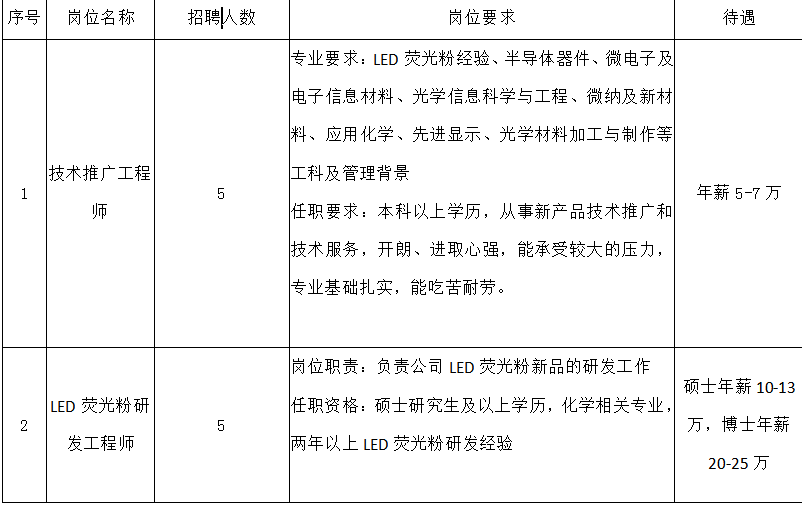 陶瓷导线