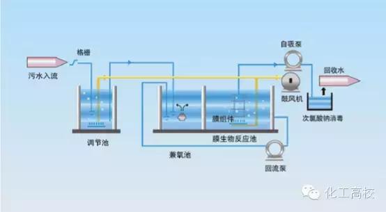 盘式干燥机工艺流程图