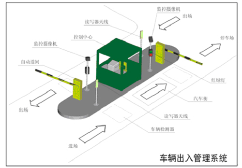 智能停车场实施方案