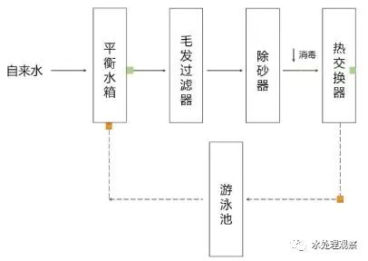 电渗析工艺流程