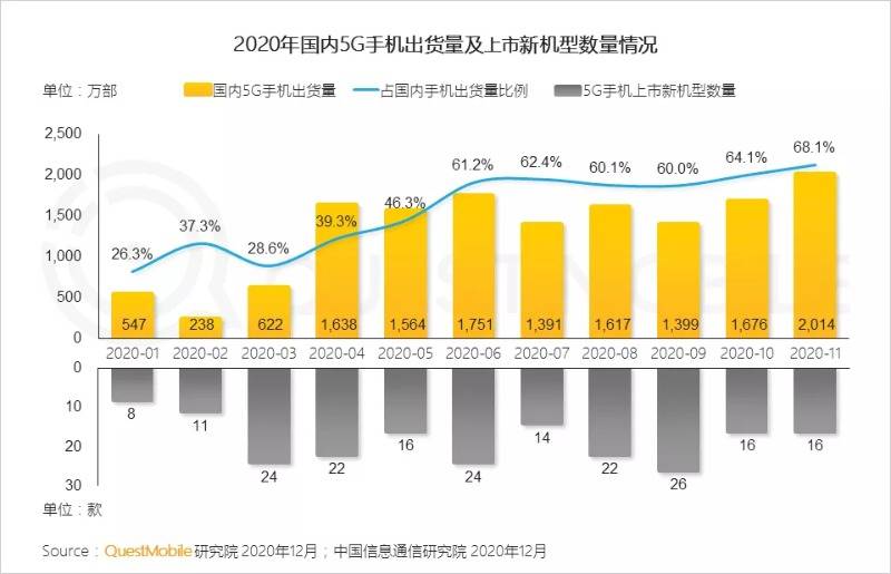 直放站可能对移动网络产生的影响表现为