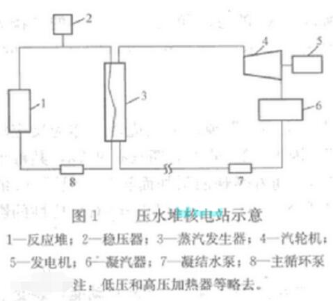 艺术玻璃与呋喃树脂工艺流程一样吗