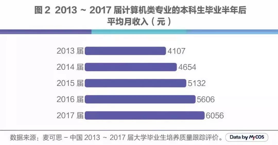 人工智能下的就业机遇有哪些