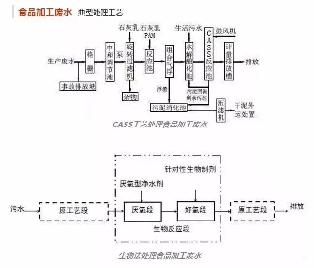 高纯水怎么制备